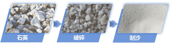 石英石破碎、制砂前后对比