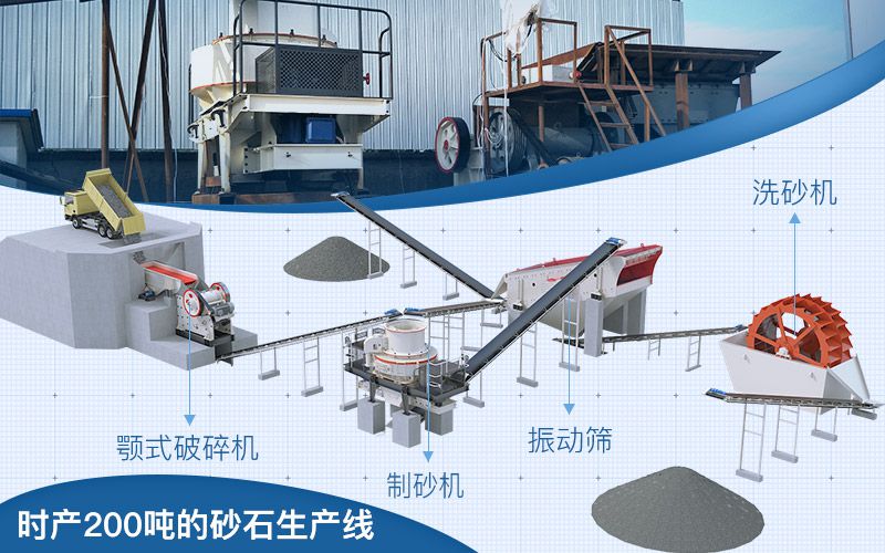 时产200吨砂石生产线配置