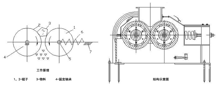 小型对辊机结构示意图 小型对辊机结构示意图