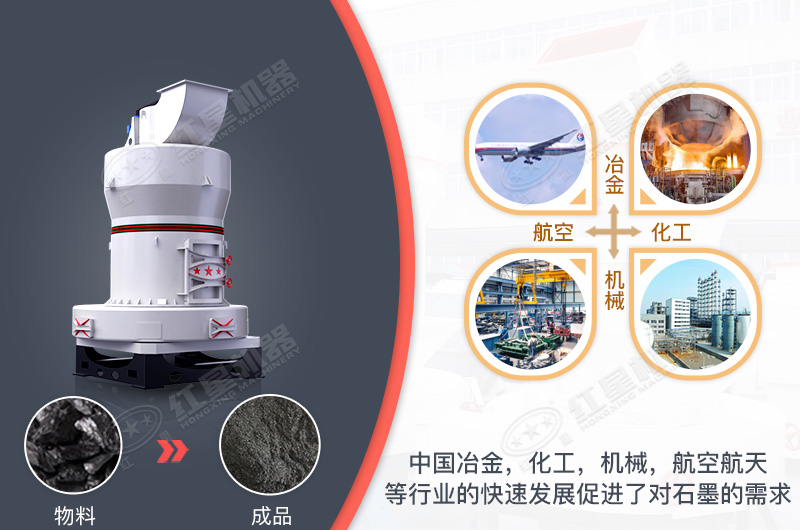 雷蒙磨粉机广泛用于很多行业领域 雷蒙磨粉机广泛用于很多行业领域