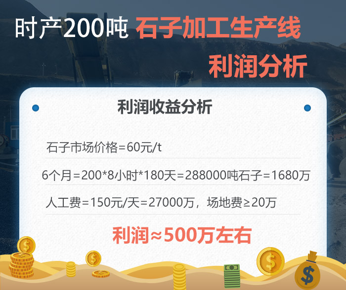 石子加工生产线利润分析 石子加工生产线利润分析