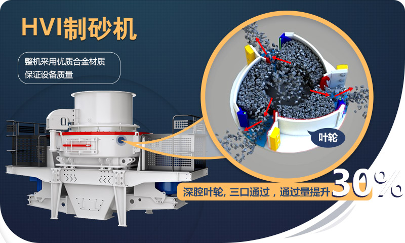 HVI制砂机优势 HVI制砂机优势