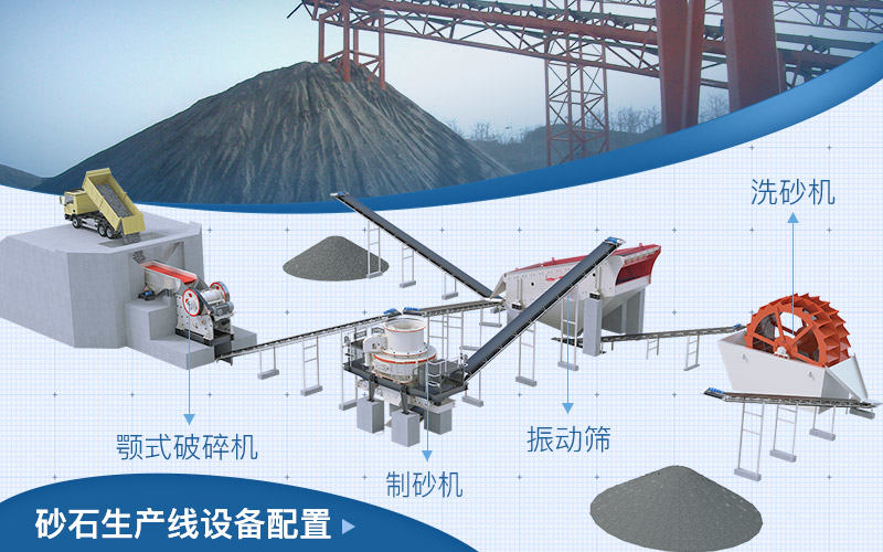 固定式砂石厂生产线设备配置