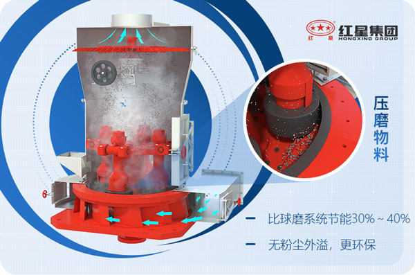 磨粉机原理图 磨粉机原理图