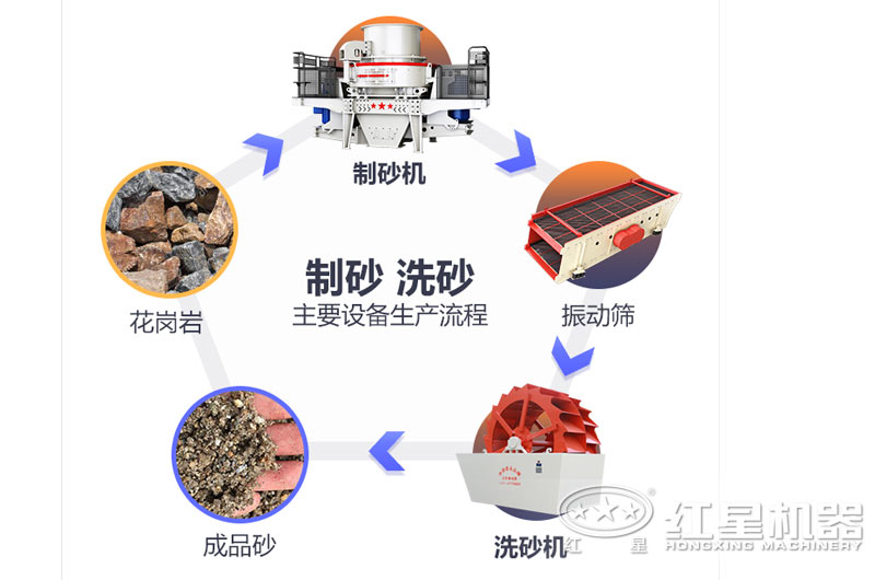 洗沙工艺流程图 洗沙工艺流程图