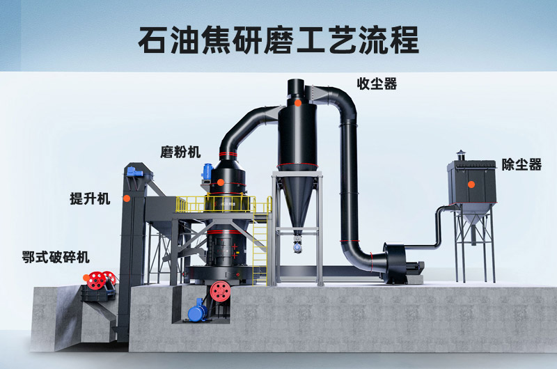 石油焦研磨工艺流程 石油焦研磨工艺流程