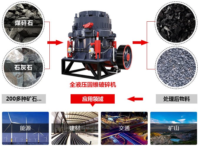 1100tph圆锥破碎机 1100tph圆锥破碎机