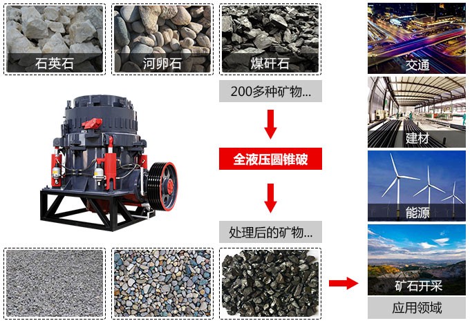 圆锥破碎机破碎效果图 圆锥破碎机破碎效果图