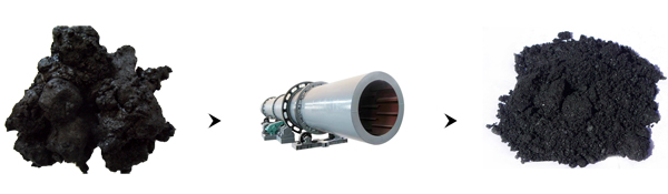 煤泥烘干前后对比图 煤泥烘干前后对比图