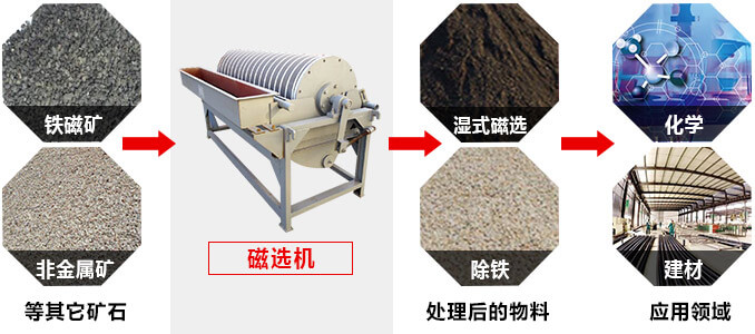 2cx系列磁选机 2cx系列磁选机