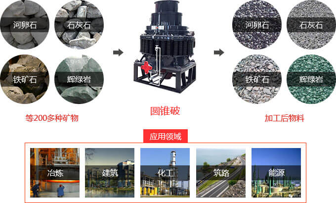 900圆锥破 900圆锥破