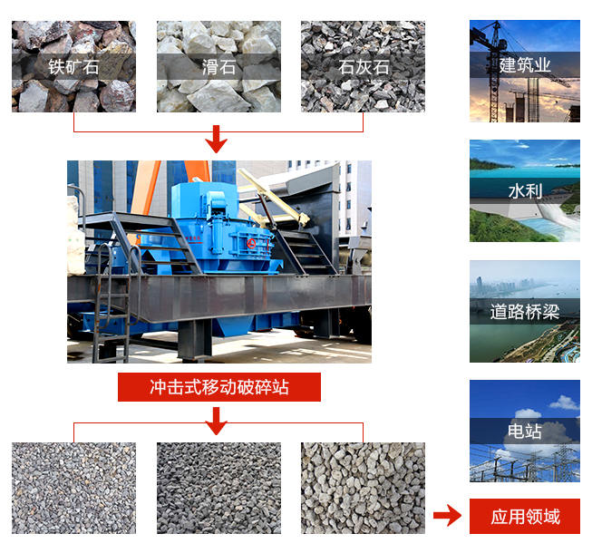 车载打沙机 车载打沙机
