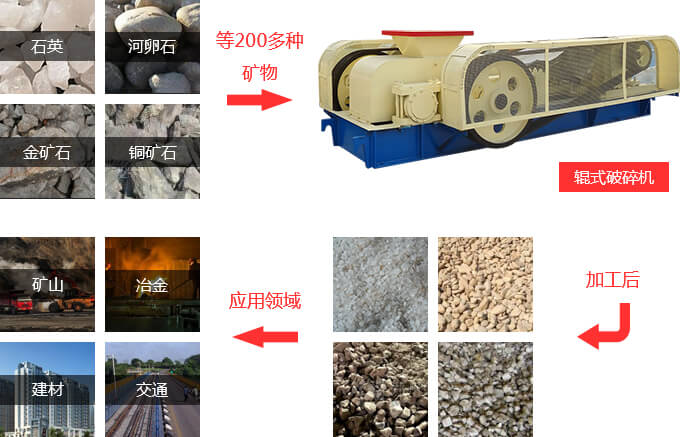 对辊破碎机适用范围