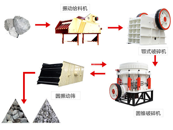 硬料生产线流程图 硬料生产线流程图