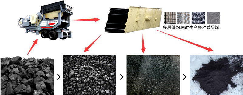 移动式碎煤机_煤粉碎效果图 移动式碎煤机_煤粉碎效果图