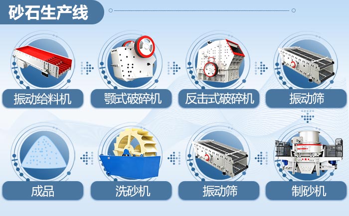一条完整的砂石生产线 一条完整的砂石生产线