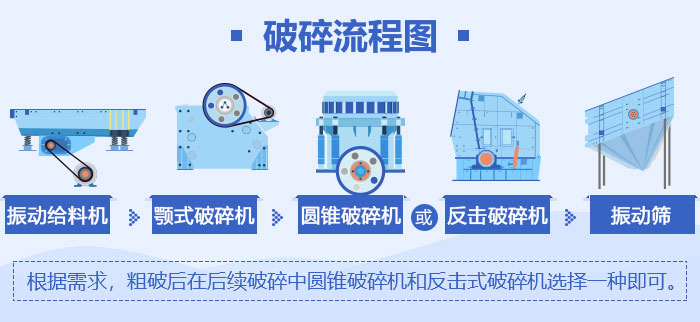 环保砂石生产线设备流程图 环保砂石生产线设备流程图