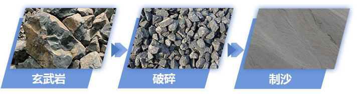 玄武岩物料制沙成品展示