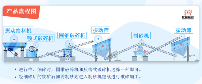 碎石设备生产线流程图