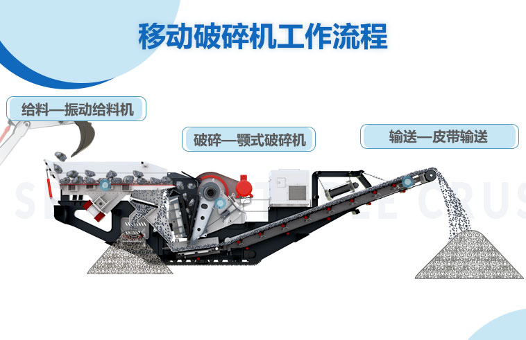 移动式破碎机作业流程 移动式破碎机作业流程